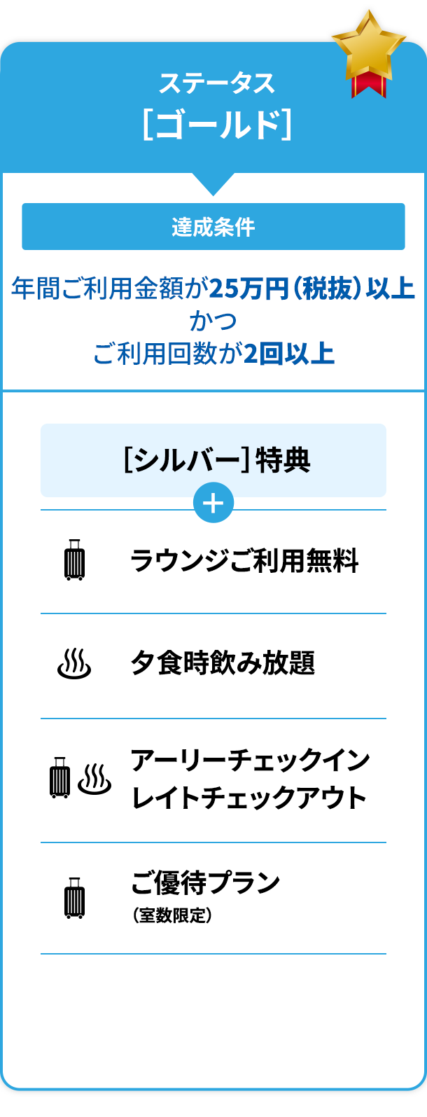 ステータス特典［ゴールド］［シルバー］特典 ラウンジご利用無料 dormy innのみ利用可能 ※対象施設は特典の詳細でご確認ください。アーリーチェックイン
                    dormy innレイトチェックアウト 共立リゾート（一部施設除く）※対象施設は特典の詳細でご確認ください。