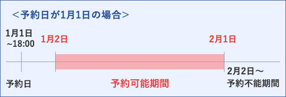 予約可能期間